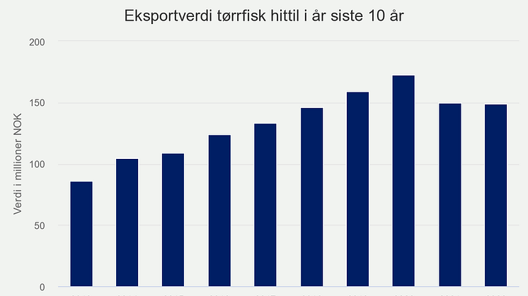 eksportverdi-trrfisk-hit (3)