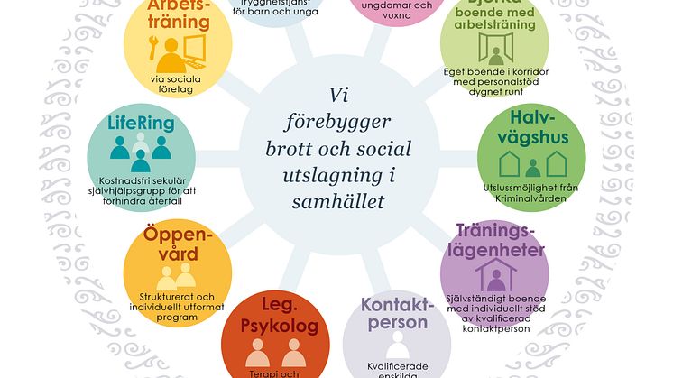 Skyddsvärnet utvecklar det sociala arbetet och söker utvecklingschef!