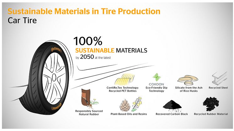 continental_pp_infographic_sustainablematerials_car_en