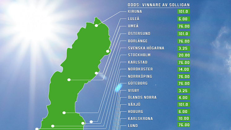 Solligan 2019: De vinner kampen om soltimmarna enligt oddsen