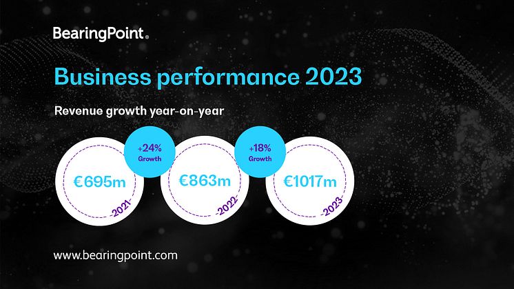 BearingPoint business performance 2023