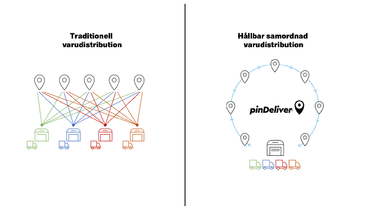 Digital plattform effektiviserar kommunalt samordnade varutransporter – ”underlättar väldigt mycket”