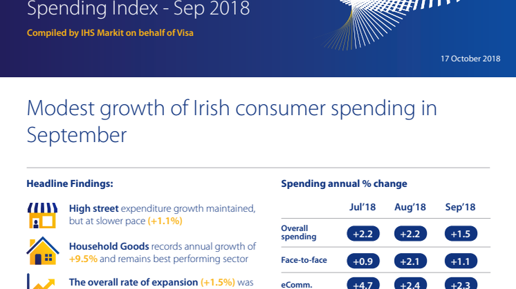 Weak growth (+1.5%) in Irish Consumer Spending Ahead of Budget