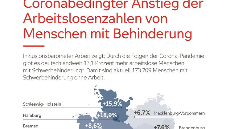 Grafik Inklusionsbarometer Arbeit 2020