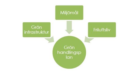 Pressinbjudan: informationsmöte om gemensam grön handlingsplan