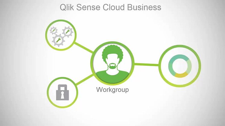 Introducing Qlik Sense Cloud