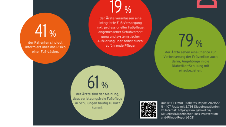 Diabetischer Fuß: Angehörige in die Beratung einbeziehen