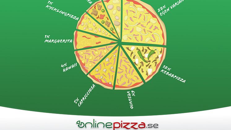 Då äter svensken mer pizza än någon annan dag på året - Här är åmåls favoritpizzor