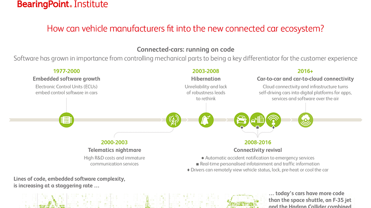 Reinventing software supplier relationships for the connected car era