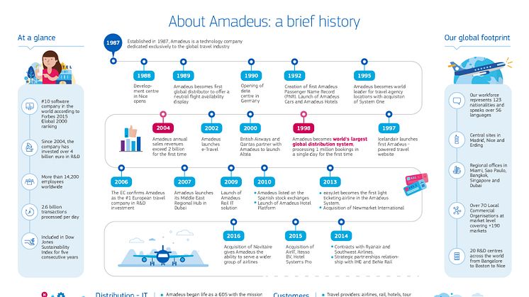 Amadeus_History2016-1