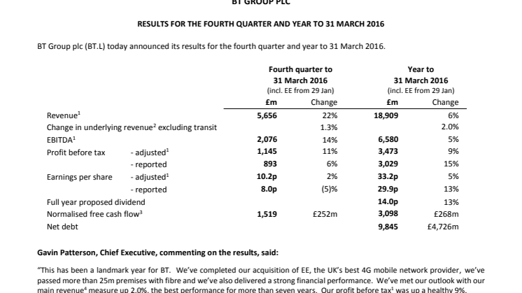 Results for the fourth quarter and year to 31 March 2016
