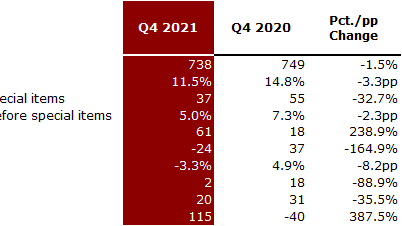 Q4 2021 Financial Overview.png