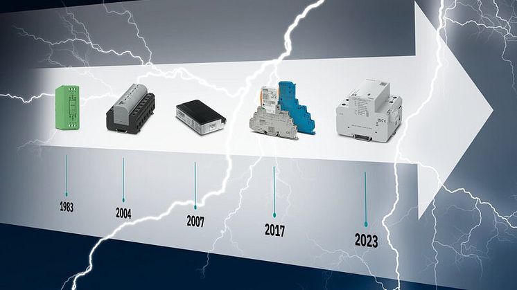 40 år med lynstrømsafledere og komponenter til overspændingsbeskyttelse