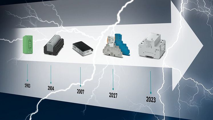 40 år med overspændingsbeskyttelse