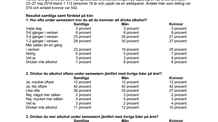 Faktablad 2019 – Alkohol och semester