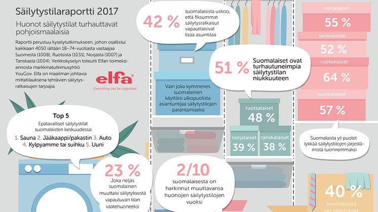 Elfa Säilytystilaraportti 2017