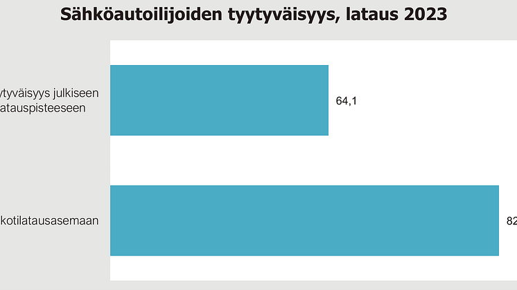 KUINKA TYYTYVÄISIÄ SÄHKÖAUTOILIJAT OVAT KOTILATAUKSEEN?