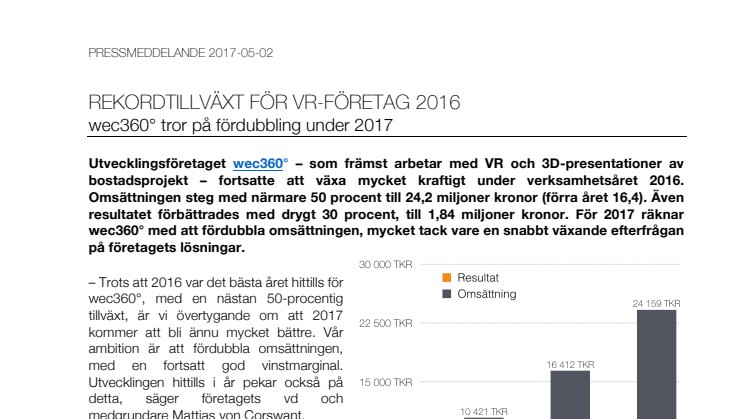 Rekordtillväxt för VR-företag