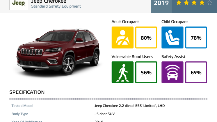 Jeep Cherokee Euro NCAP datasheet October 2019