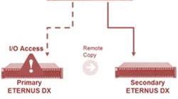 Fujitsu Storage Cluster - animering