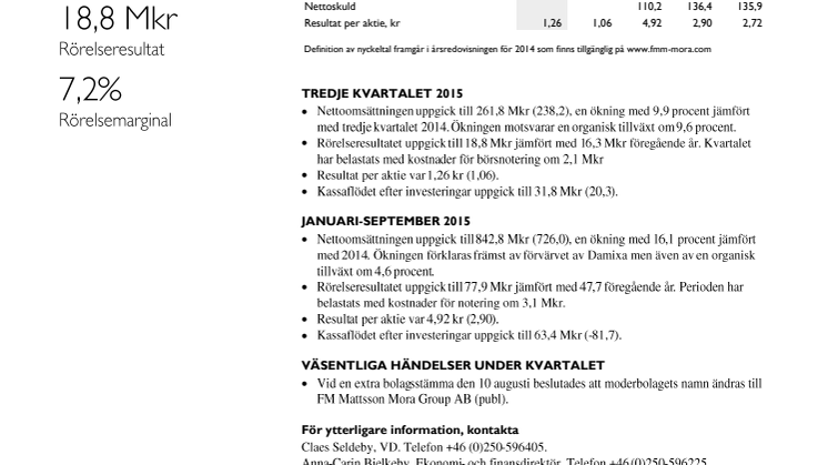 FM Mattsson Mora Groups delårsrapport januari-september 2015