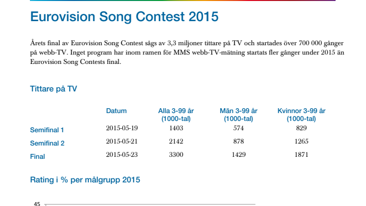 MMS Eurovision Song Contest 2015