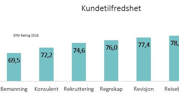 Kundetilfredshet 2018