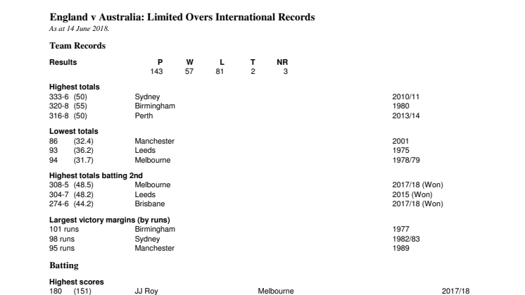 England Full ODI Records v Australia