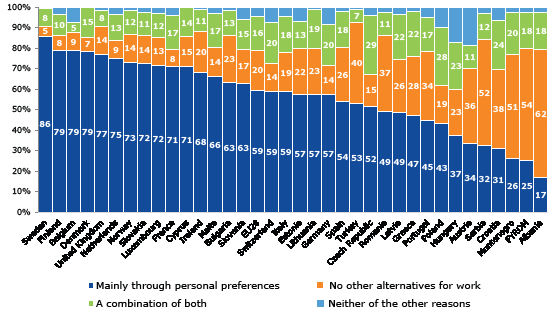 Mapping reasons for self-employment: Choice not the only factor