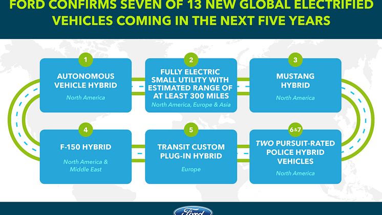 Ford esittelee sähköautoja ja hybridejä sekä investoi 700 miljoonaa dollaria sähköautoja ja autonomisia ajoneuvoja valmistavaan tehtaaseen