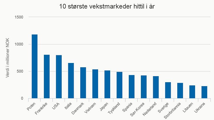 Vekst