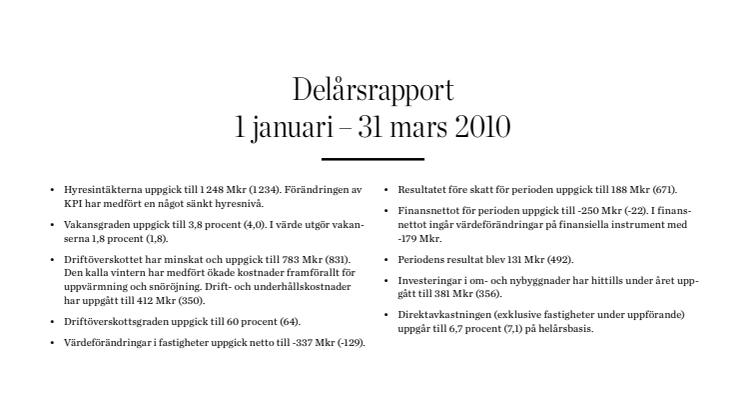 Delårsrapport 1 januari - 31 mars 2010