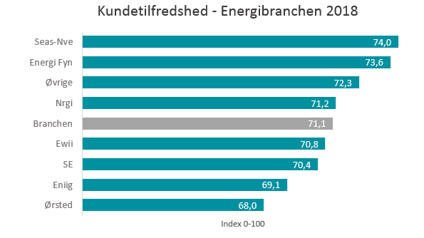 Energi – En branche hvor samfundsansvar bliver stadigt vigtigere