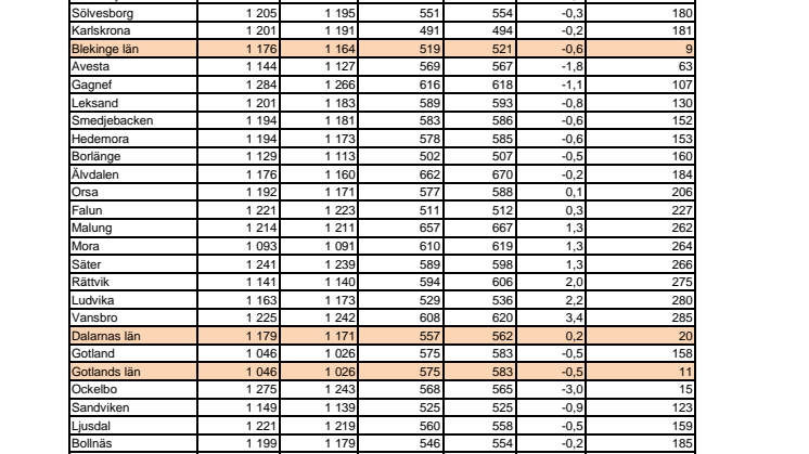 Körsträckor - Statoils kommun- och länsranking 2014