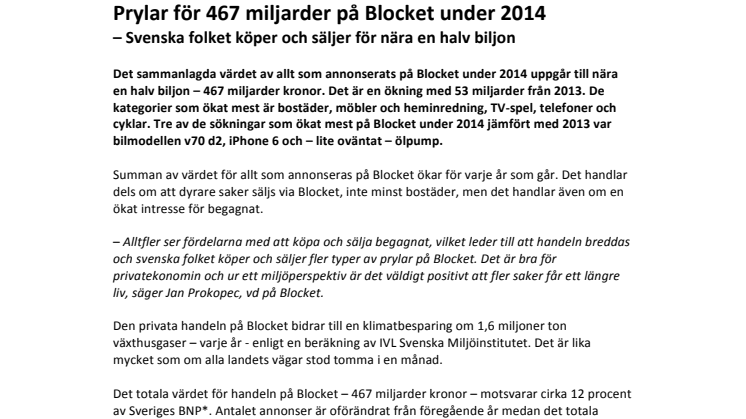 Prylar för 467 miljarder på Blocket under 2014 – Svenska folket köper och säljer för nära en halv biljon