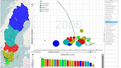 Se skogsstatistik som färgglada bubblor