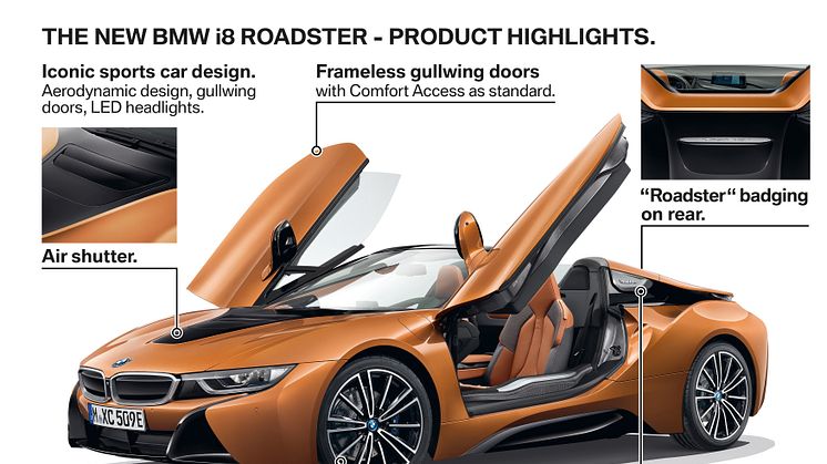 BMW i8 Roadster - Highlights