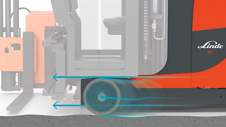 Det innovativa stödsystemet Active Stability Control (ASC) från Linde Material Handling upptäcker ojämnheter i golvet och kompenserar direkt. Sidosvängningar undviks och gör det säkrare och stabilare.