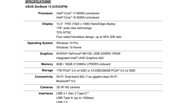 Zenbook 13, 14 and 15 Specifications