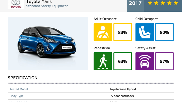 Toyota Yaris datasheet - Dec 2017