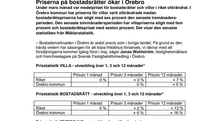 Mäklarstatistik: Priserna på bostadsrätter ökar i Örebro