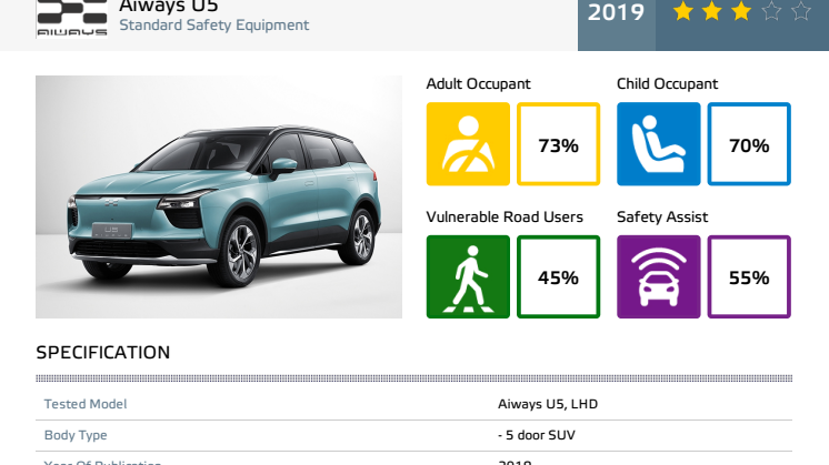 Aiways U5 Euro NCAP datasheet Dec 2019