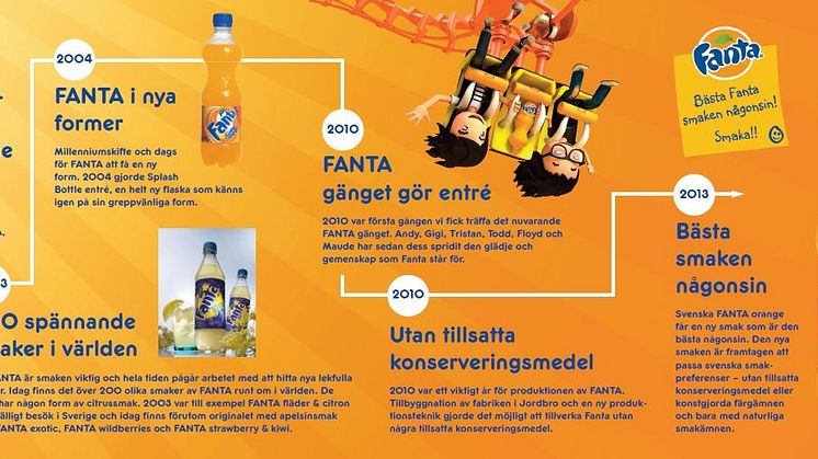 Tidslinje - Fanta historia