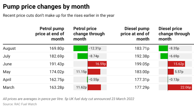 P1Juq-pump-price-changes-by-month (2)