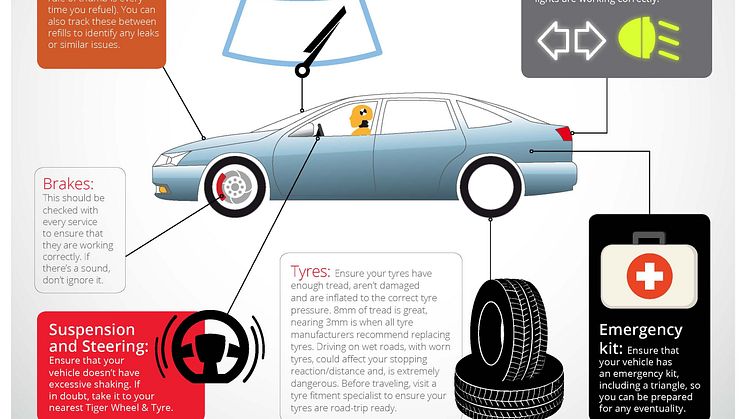 Make sure you check your car before heading off on your road-trip these holidays 