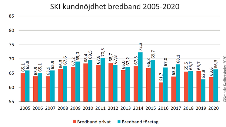 Bredband, streaming och digital-TV har blivit en nödvändighet i en ny tid