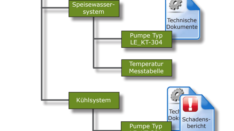 Dokumentenmanagement im Maschinenbau mit DMStec