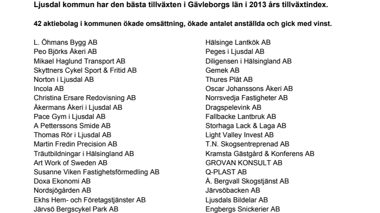 Bästa Tillväxt 2013 - Företag i Ljusdal