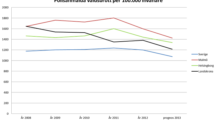 Positiva besked i polisens kvartalsrapport