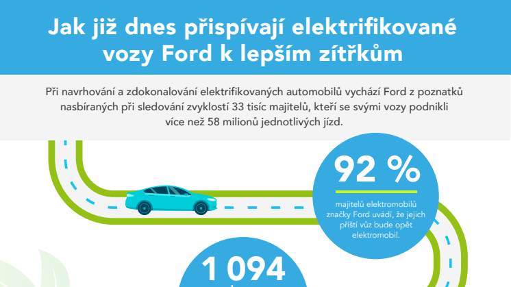 Elektromobily Ford přispívají k lepším zítřkům